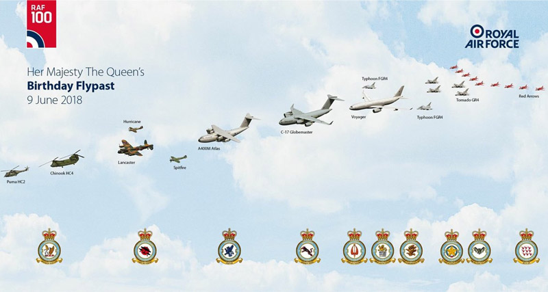 23 RAF aircraft participated in the Queen’s Birthday Flypast 2018